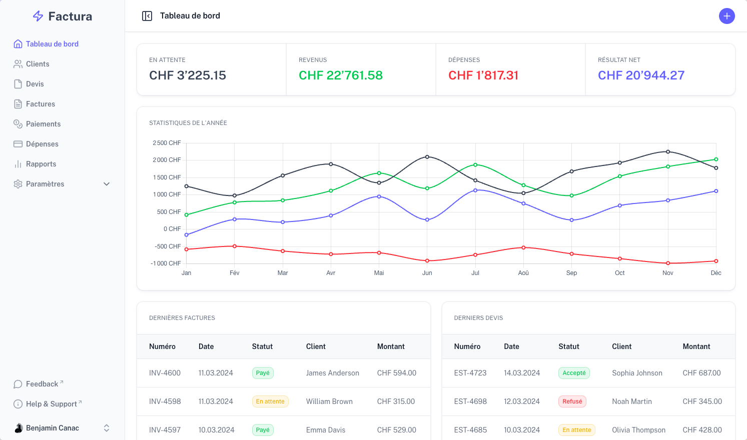 Aperçu du tableau de bord de l'application Factura.