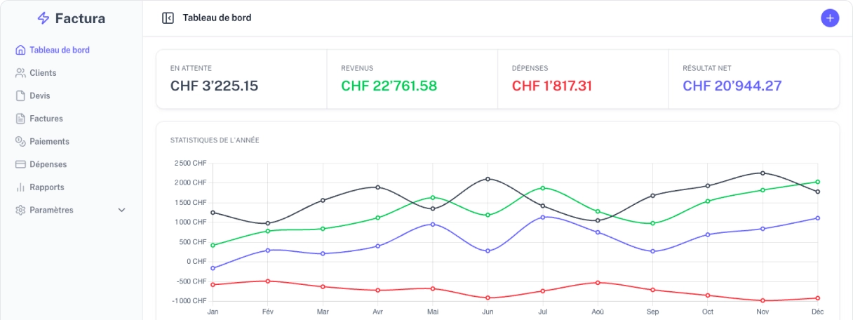 Aperçu du tableau de bord de l'application Factura.