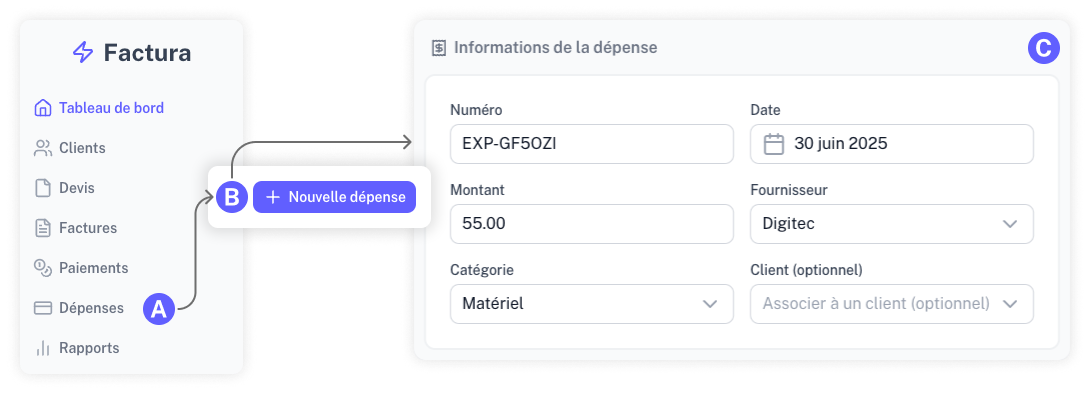 Capture d'écran des étapes permettant la création d'une dépense