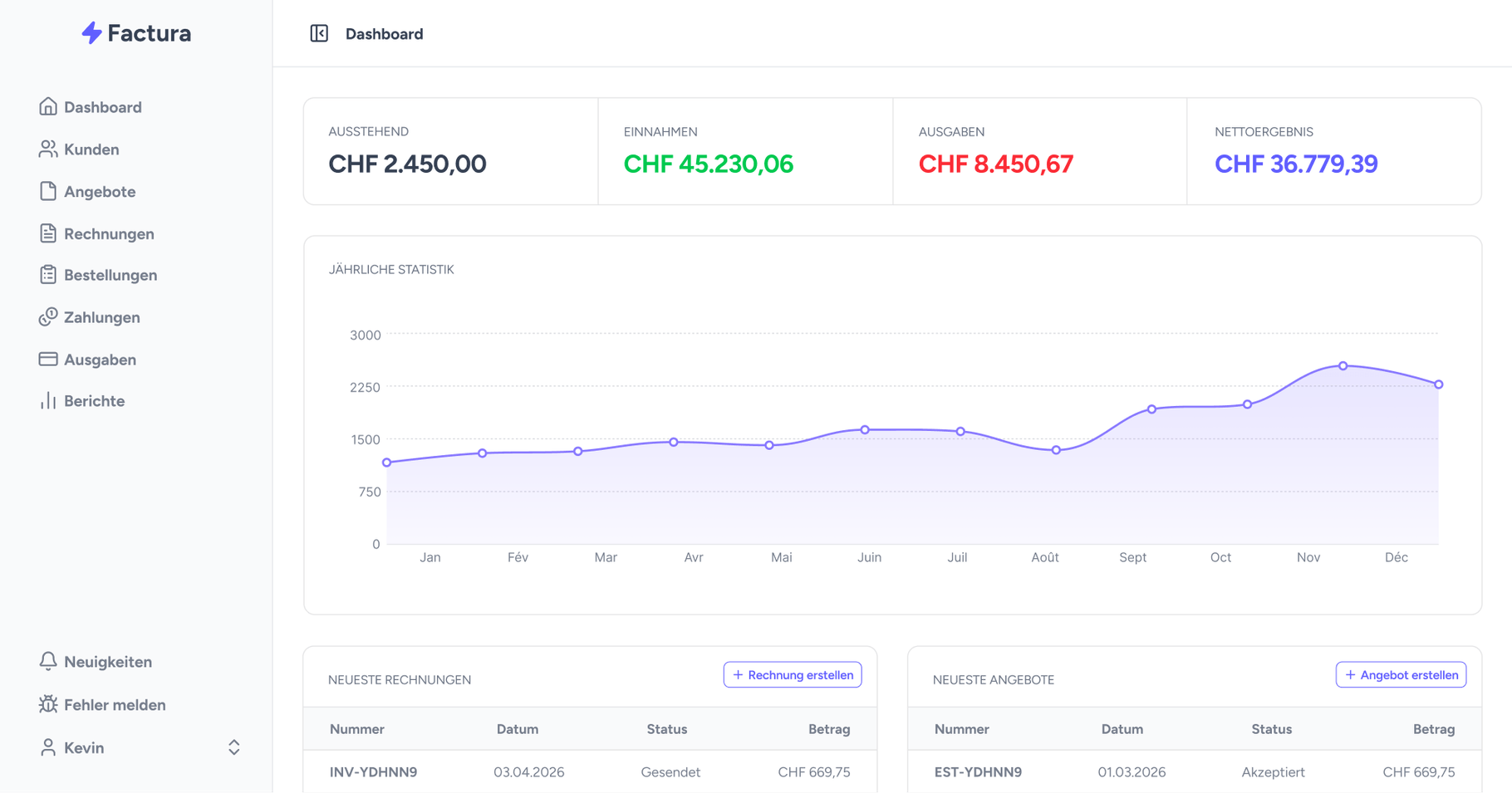 Factura Dashboard Vorschau