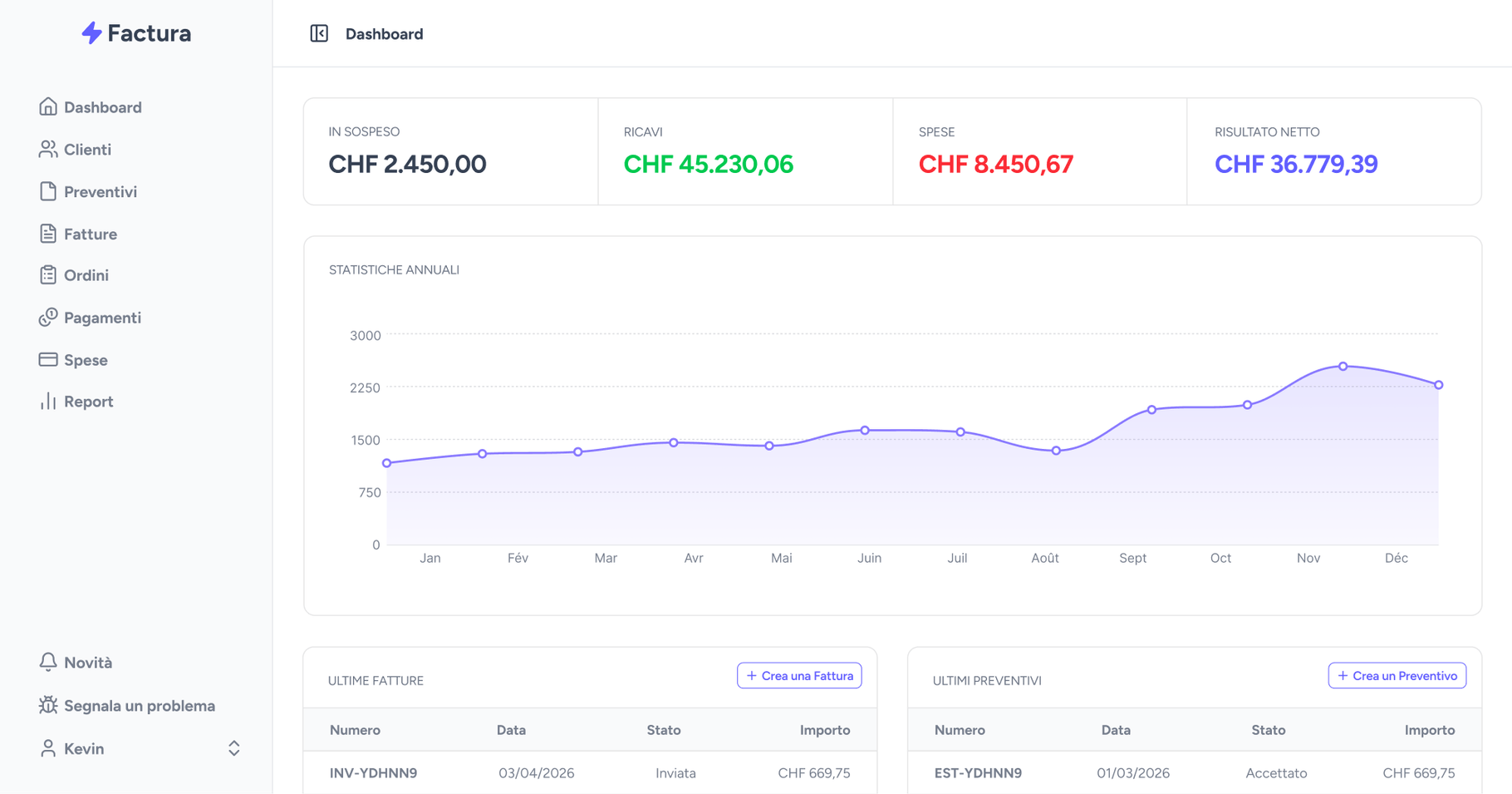 Anteprima della dashboard di Factura