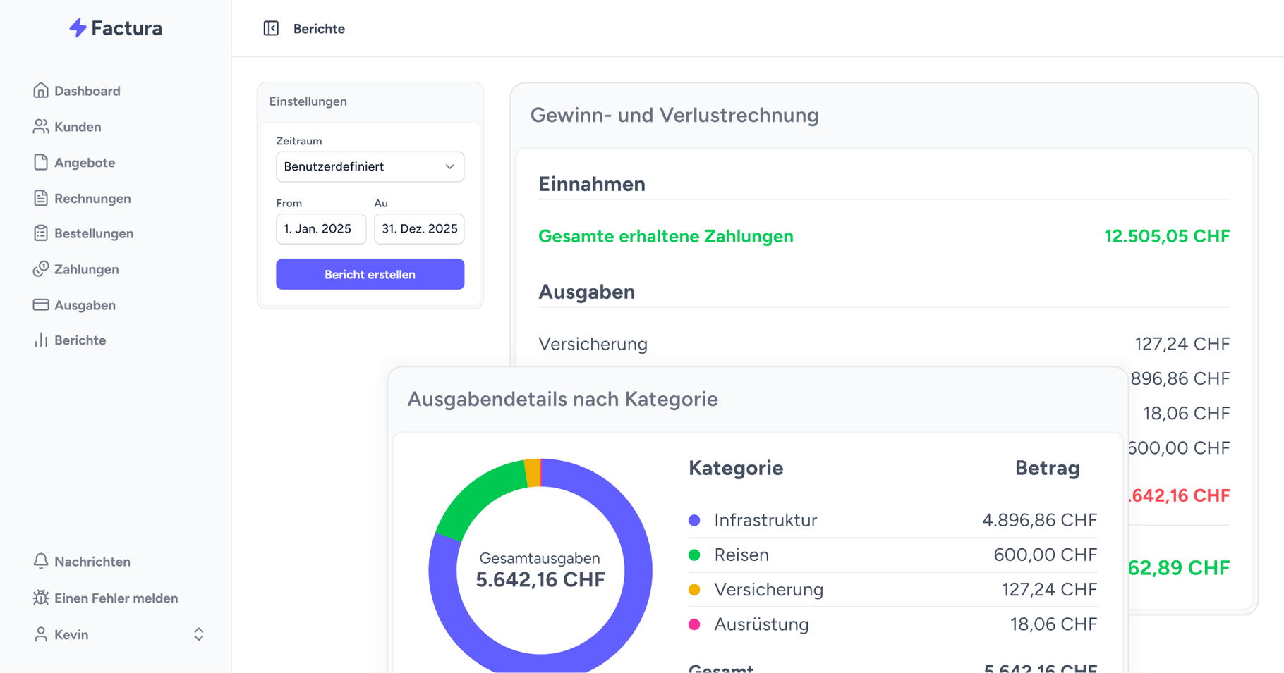 Übersicht über die Berichtsfunktion von Factura mit Gewinn- und Verlustrechnung und Ausgabenaufschlüsselung nach Kategorie.