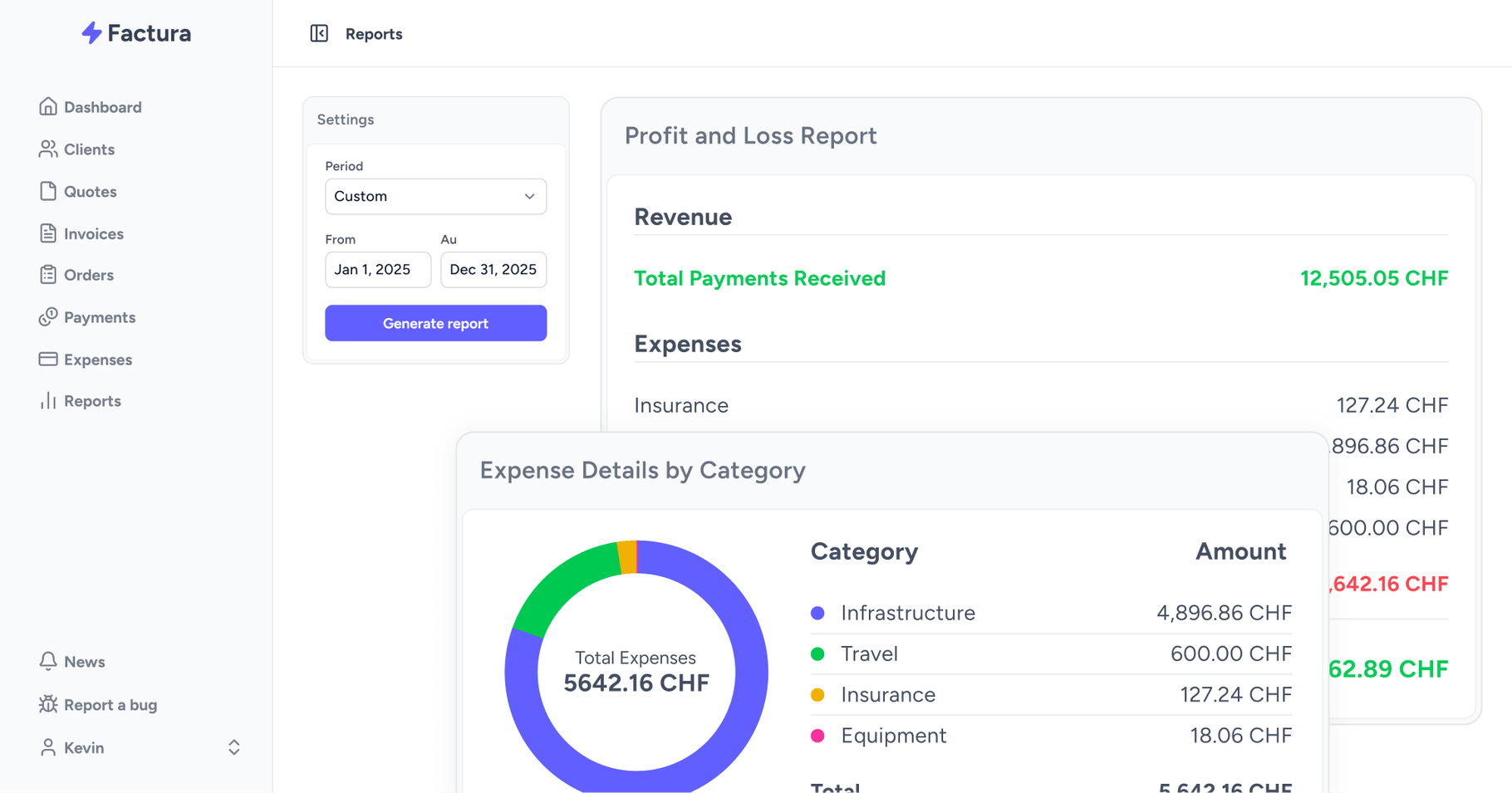 Overview of Factura's reporting feature with profit and loss and expense breakdown by category.