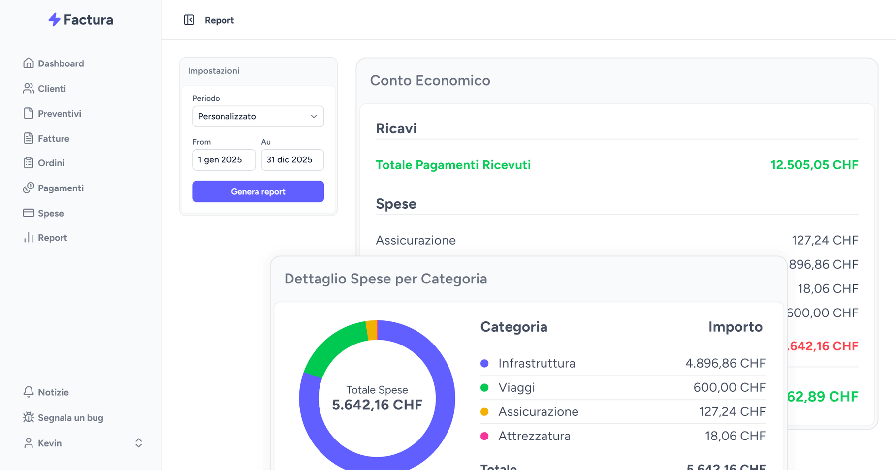 Panoramica della funzionalità di reporting di Factura con profitti e perdite e dettaglio delle spese per categoria.