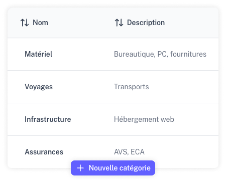 Tableau des catégories avec possibilité d'en ajouter de nouvelles.