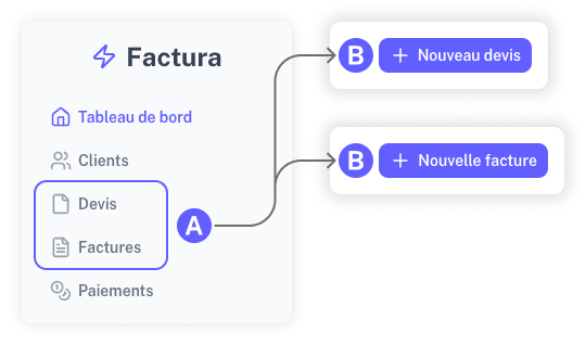 Capture d'écran de la navigation et des boutons permettant la création d'un devis ou d'une facture