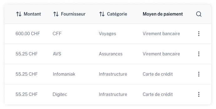 Listes des dépenses avec fournisseur et catégorie personnalisées.