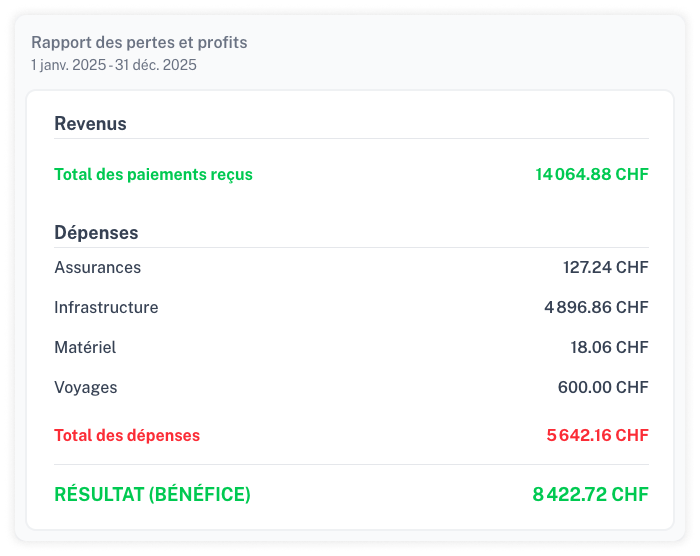 Tableau récapitulatif du total des paiements reçus et des dépenses par catégorie.